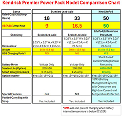 Model Comparrison Chart